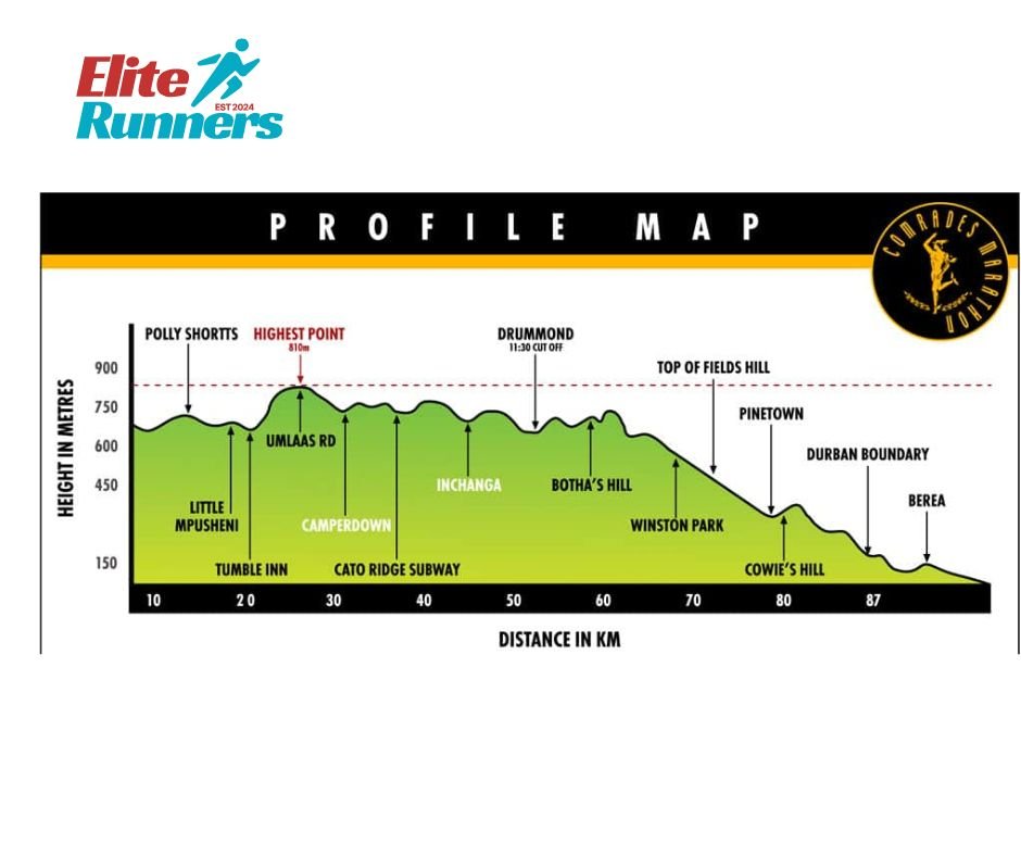 comrades marathon down run route