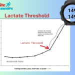 Lactate threshold measurement